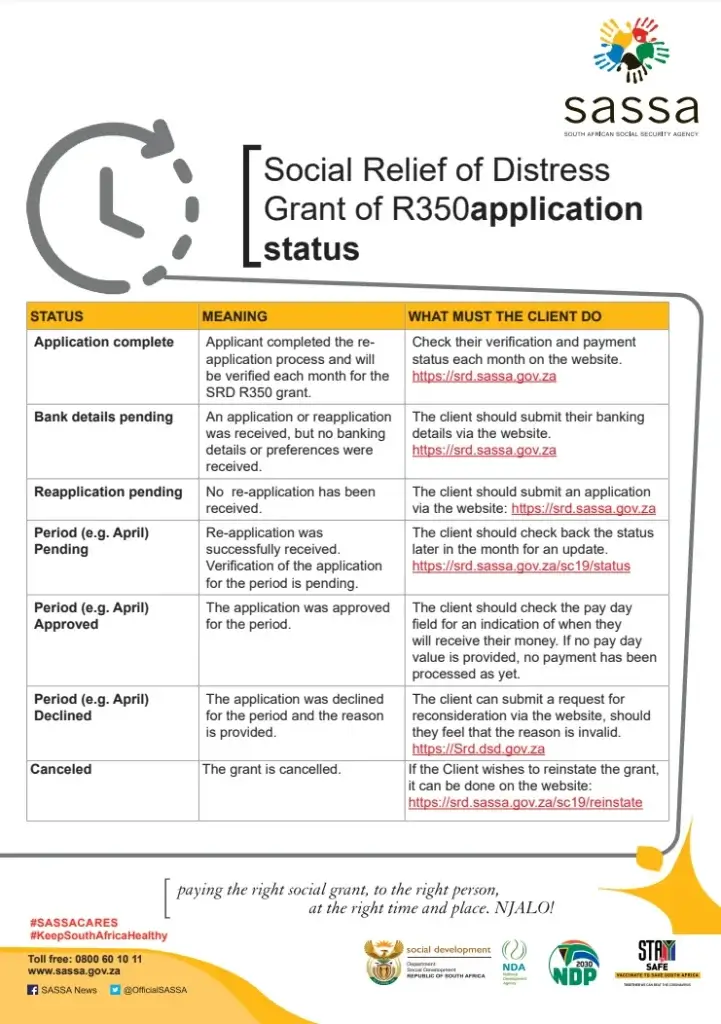 SASSA SRD R350 Grant Status Check Meaning