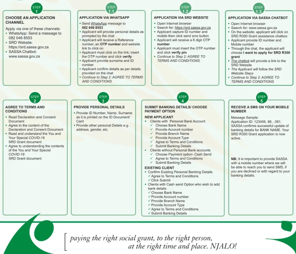 SRD Grant r350 Application Process