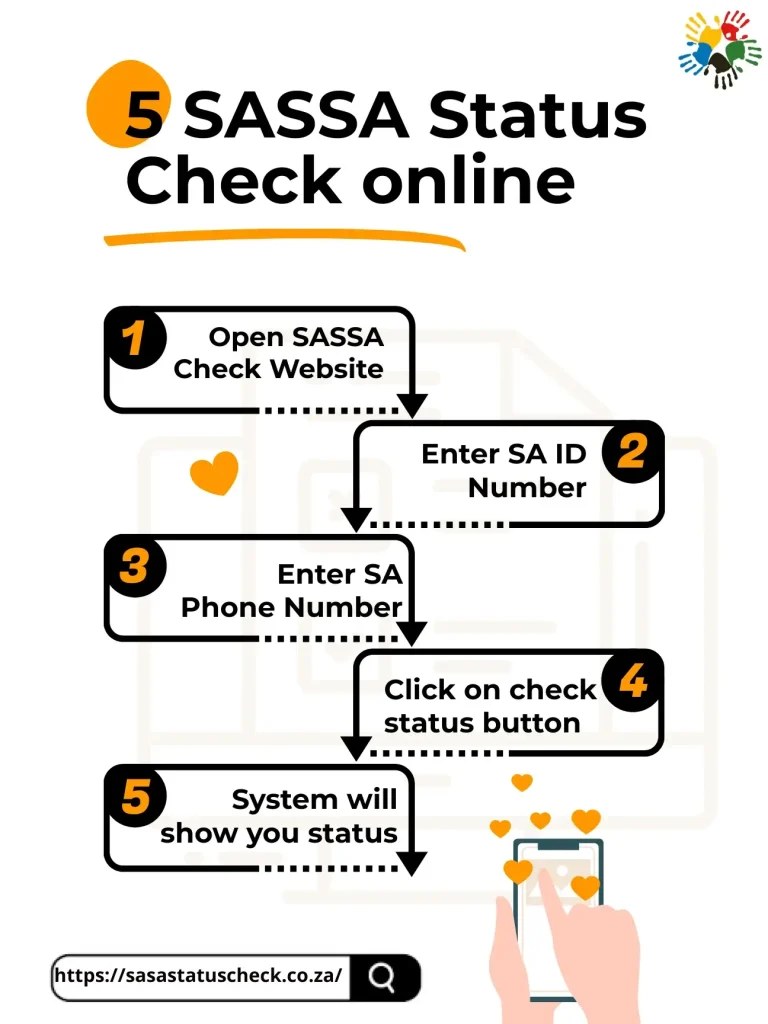 Sassa Status Check Infographics Guide