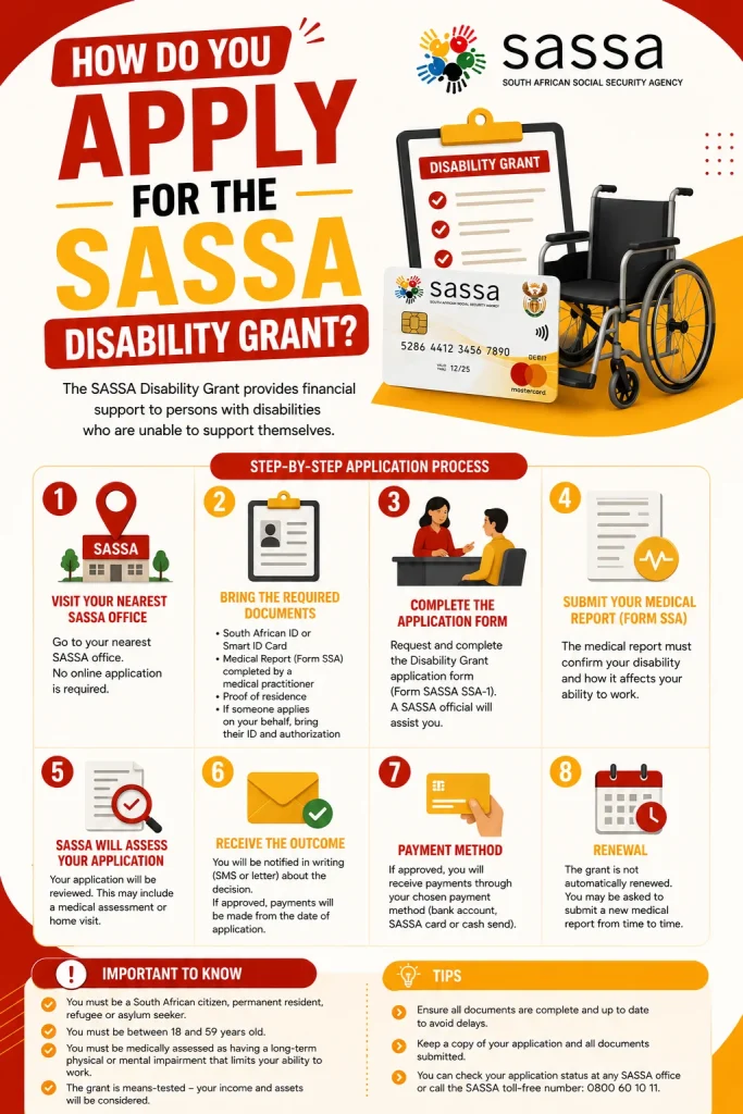 Disability Grant Application Guide