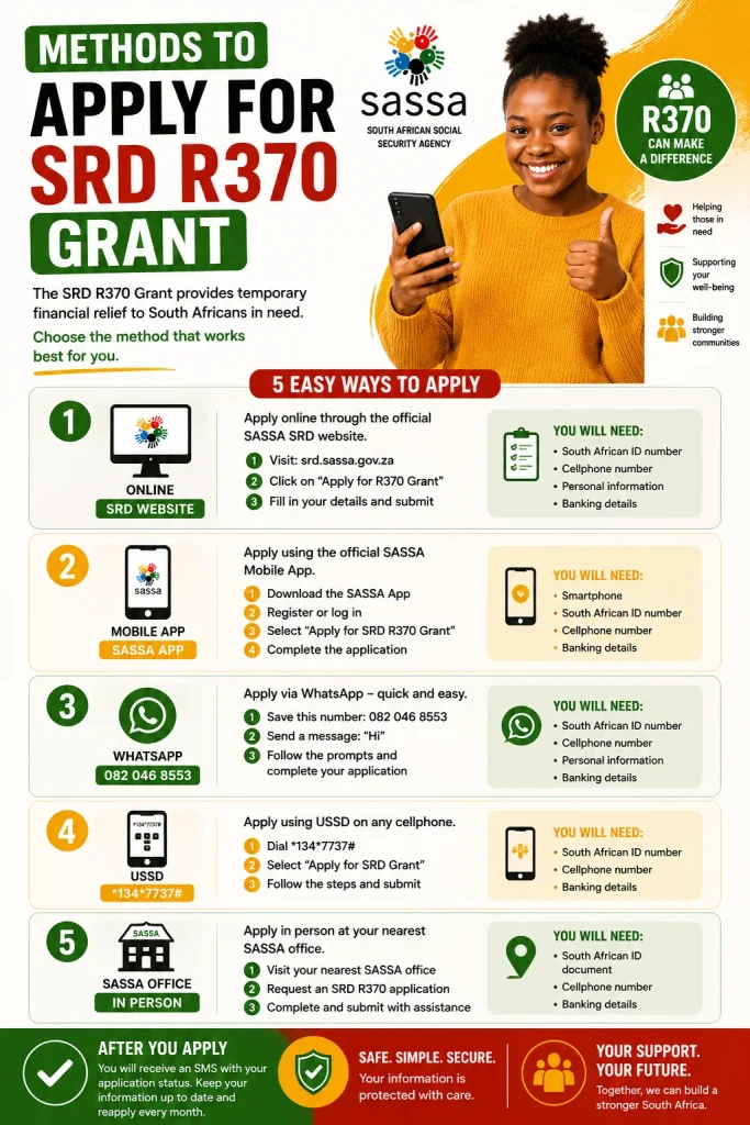 Methods to Apply for SRD R370 Grant